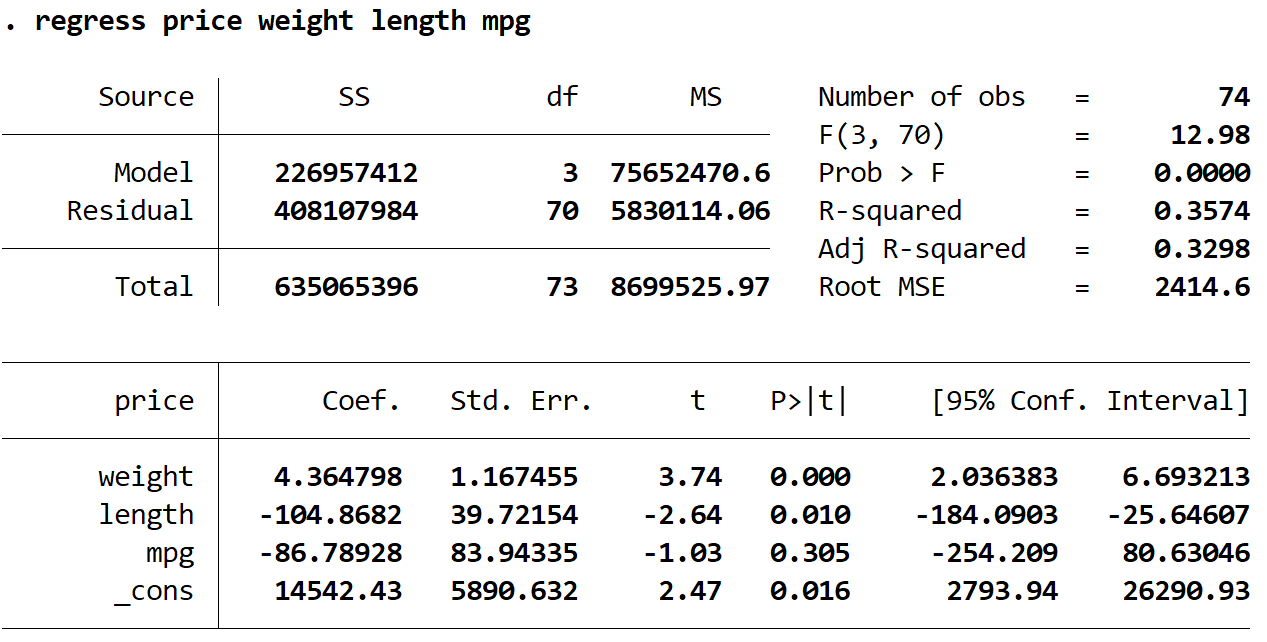 Multiple linear regression output in Stata
