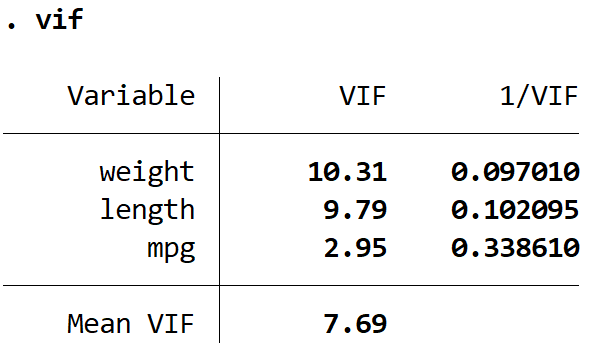 VIF in Stata
