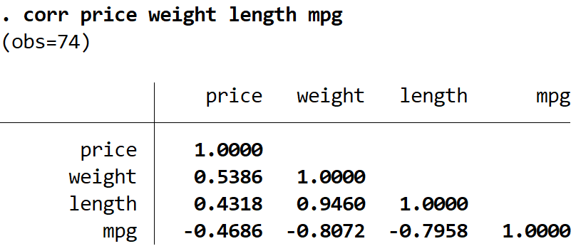 Correlation matrix in Stata