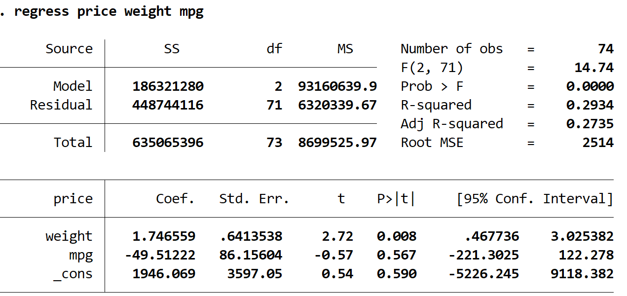 Multiple linear regression output in Stata