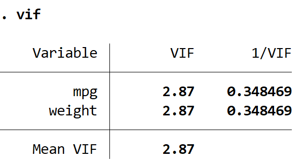 VIF values in Stata