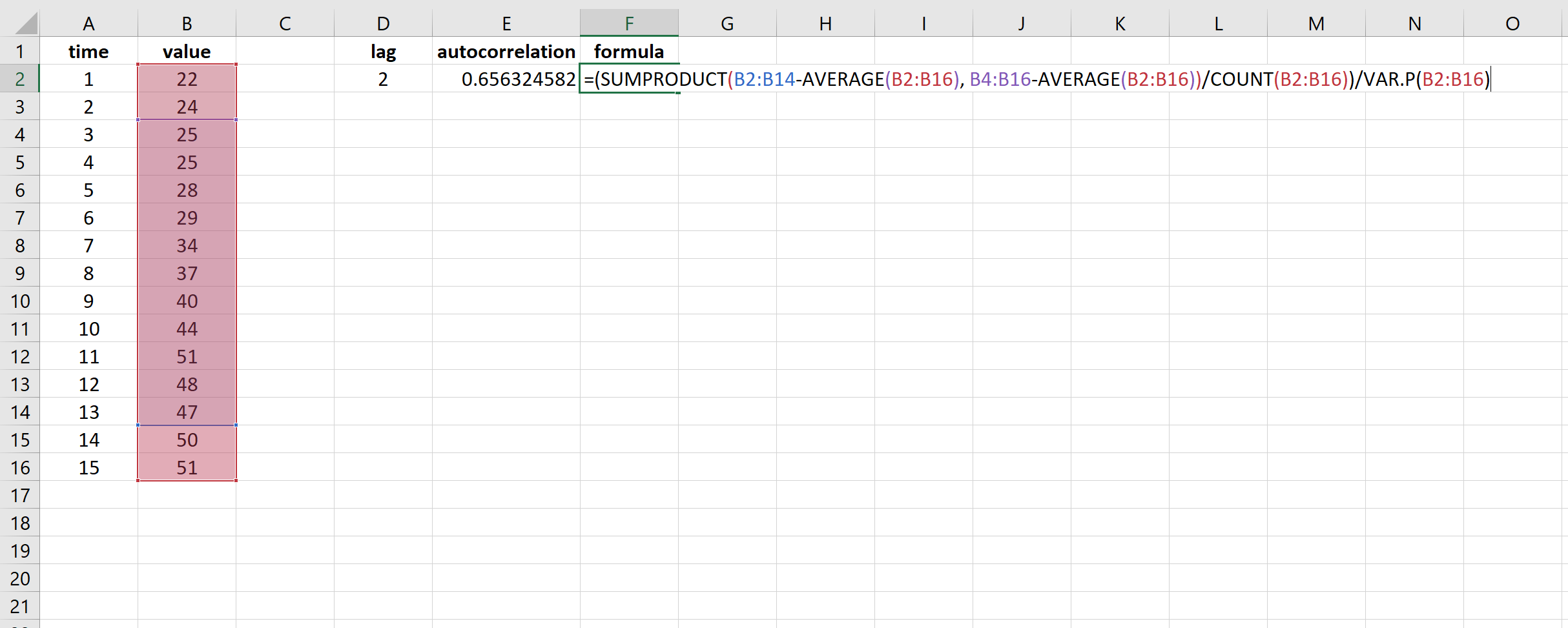 Autocorrelation calculation in Excel