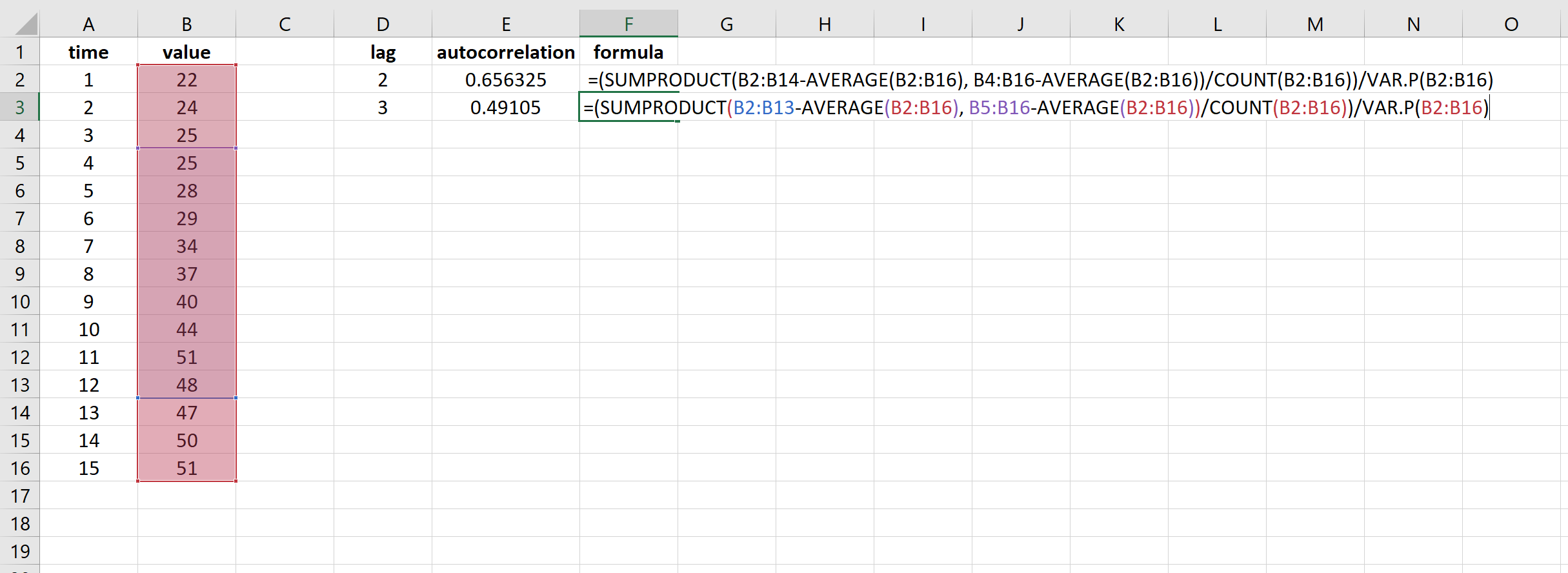 Autocorrelation function for a time series in Excel