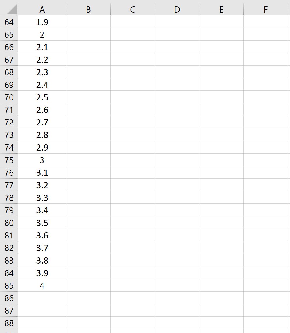 Percentiles for bell curve in Excel