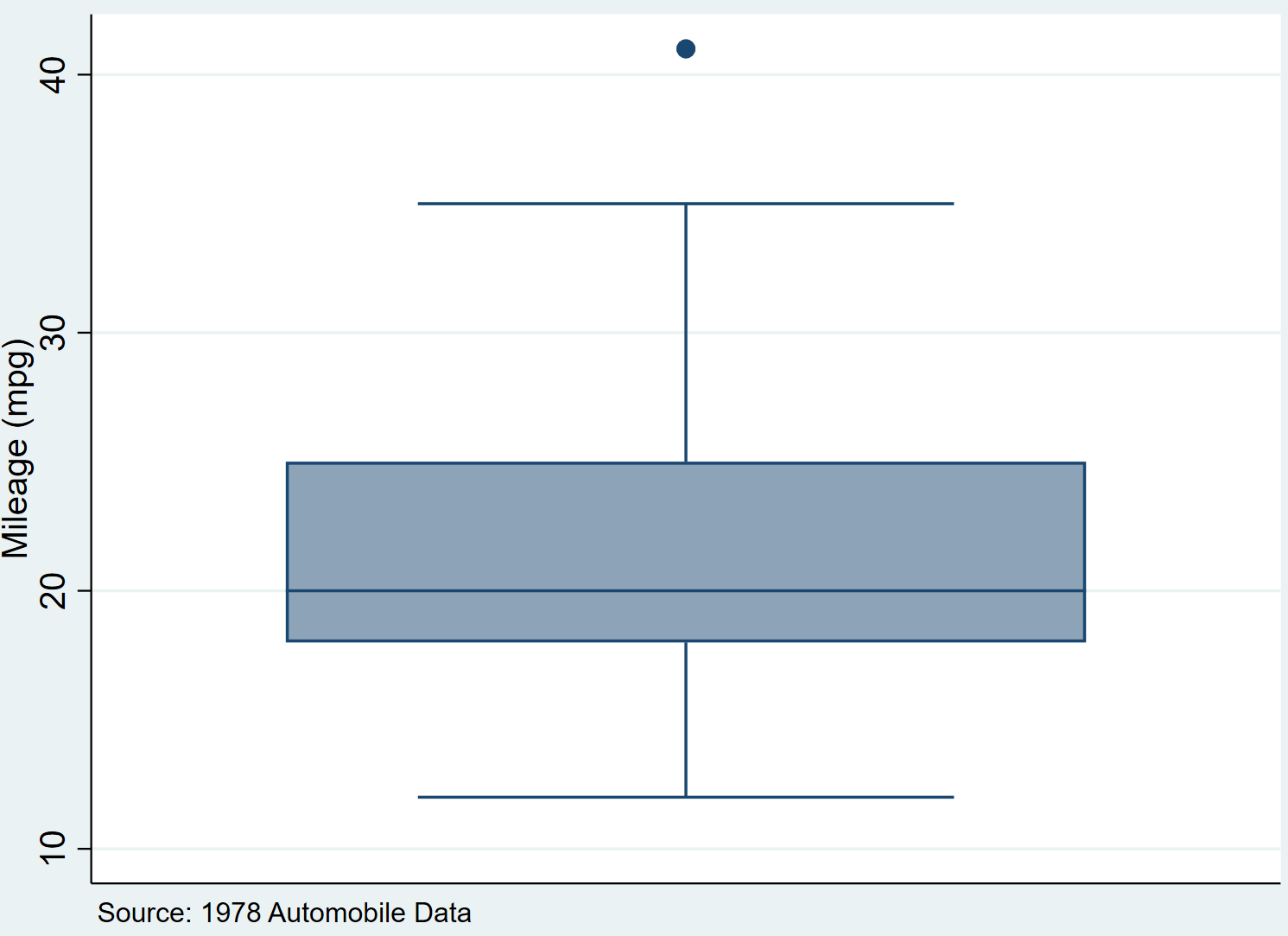 Using the note command in Stata for graphs