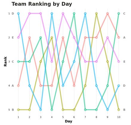 Bump chart in R with custom theme