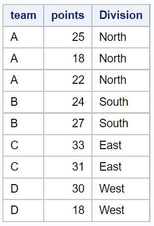 case when statement in SAS example
