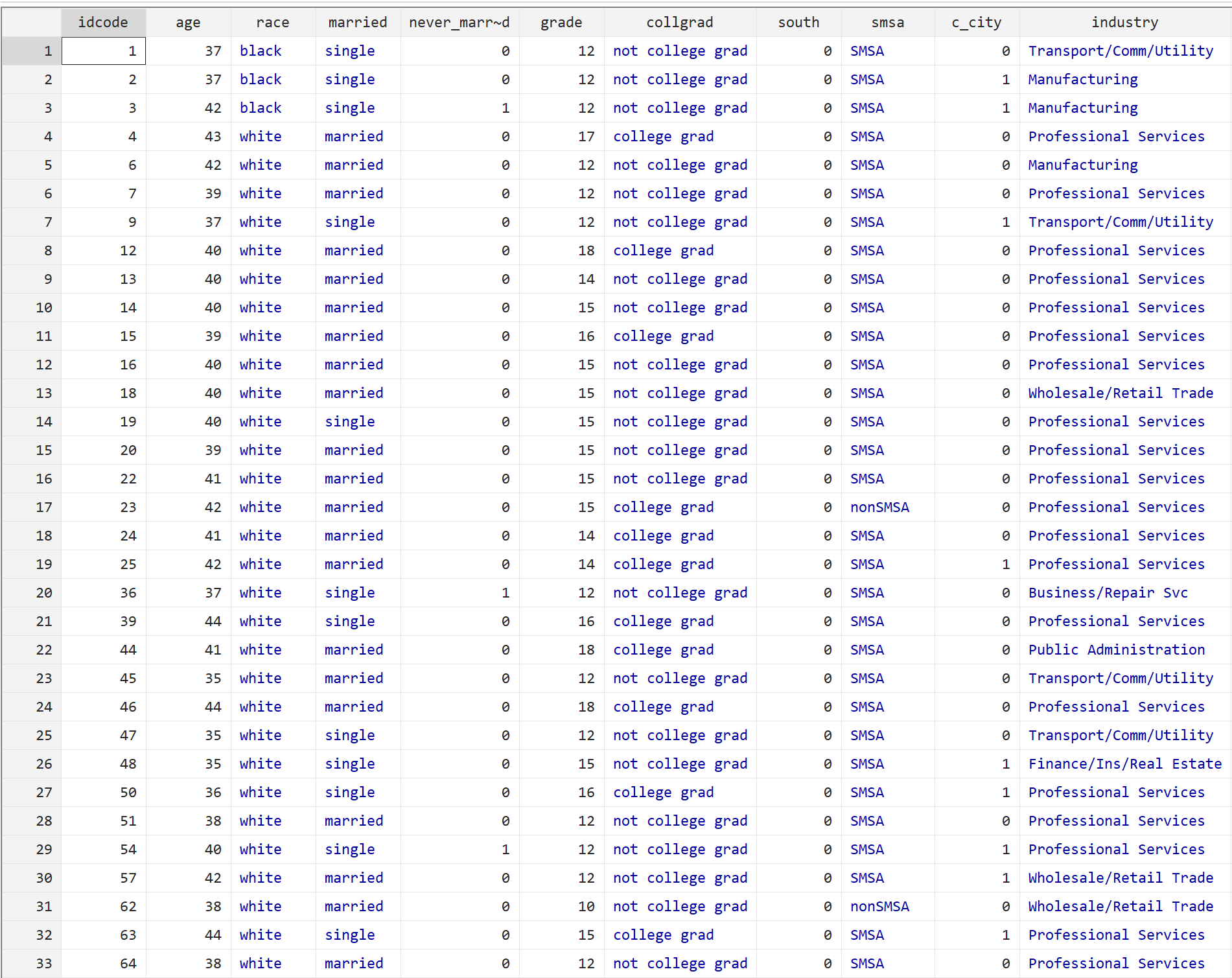 View raw data in Stata