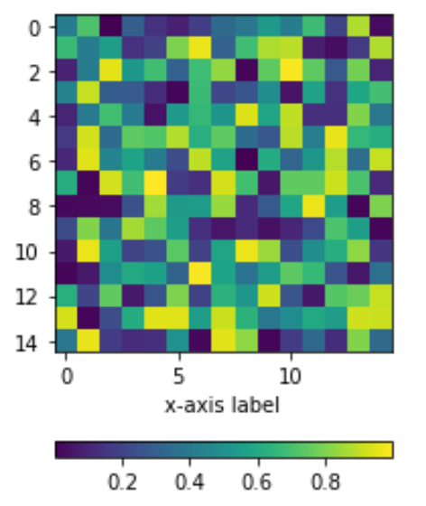 Position colorbar below Matplotlib chart