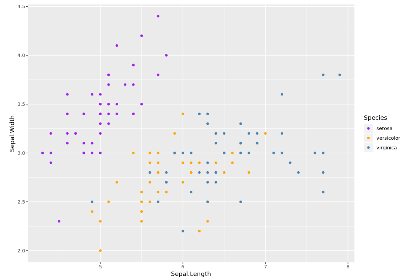 ggplot2 with custom colors for categorical variable