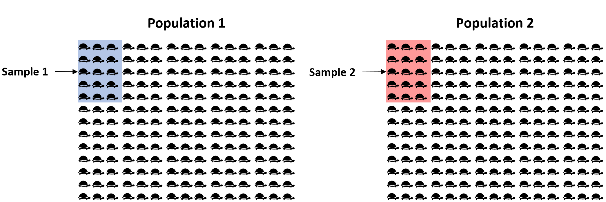 Confidence interval for a difference between two population means