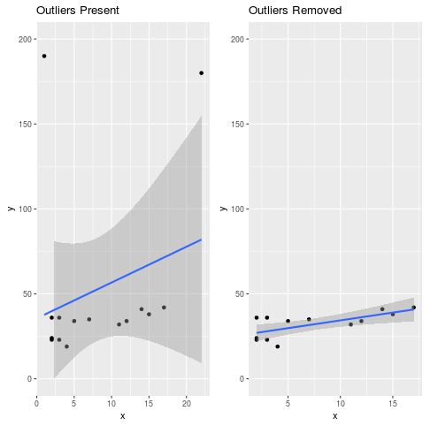 Side by side scatterplots with gridExtra