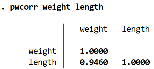 Pearson correlation in Stata