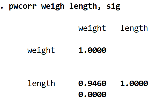 Pearson correlation significance in Stata