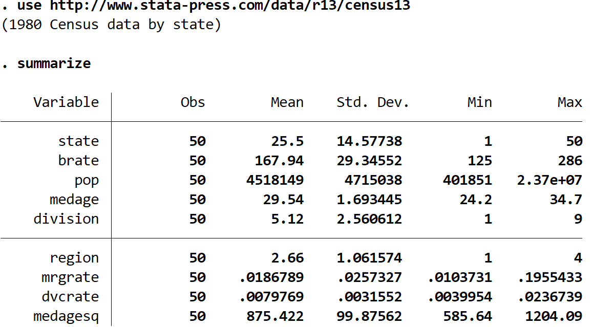 Correlation matrix in Stata