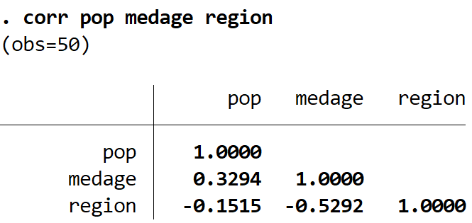 Correlation matrix example in Stata