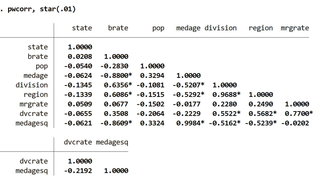 Correlation matrix in Stata