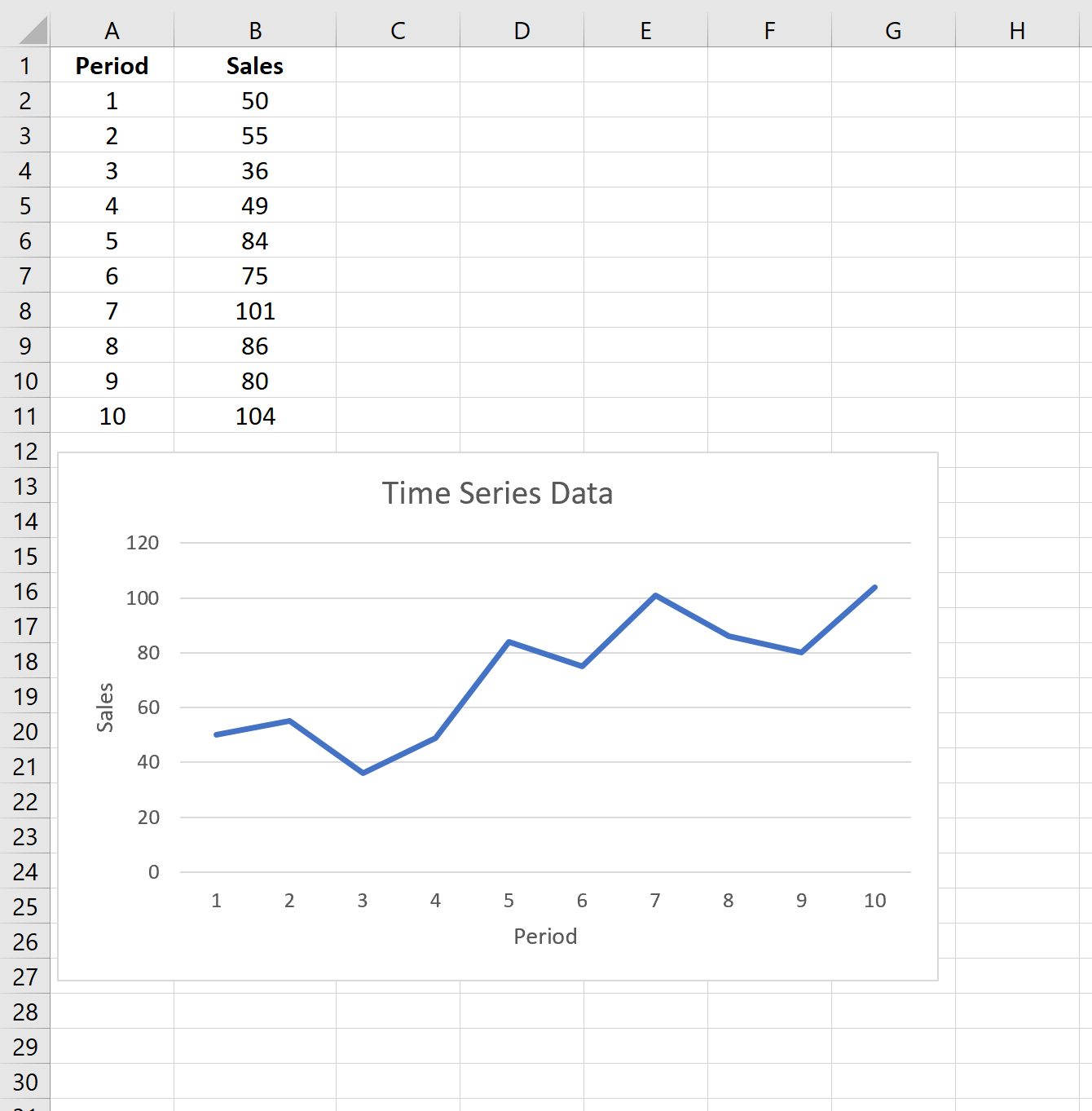 Weighted moving average example in Excel
