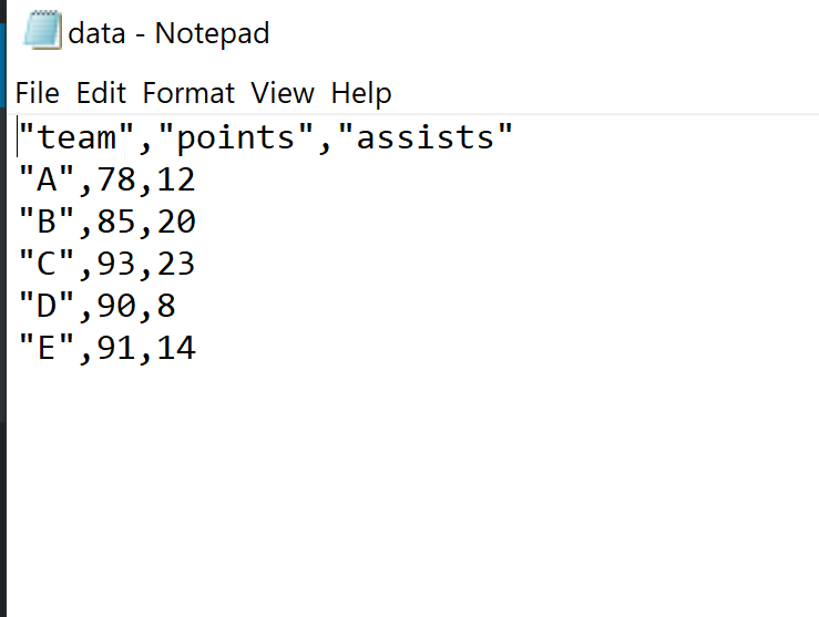 Export data frame to CSV in R