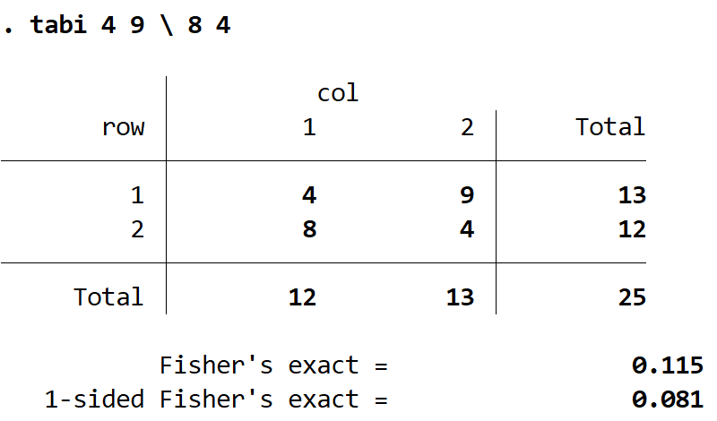 Fisher