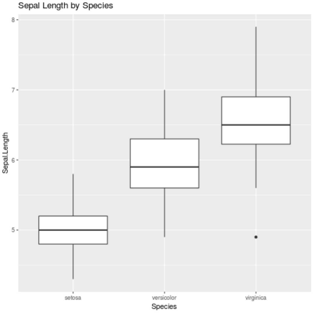 ggplot2 title