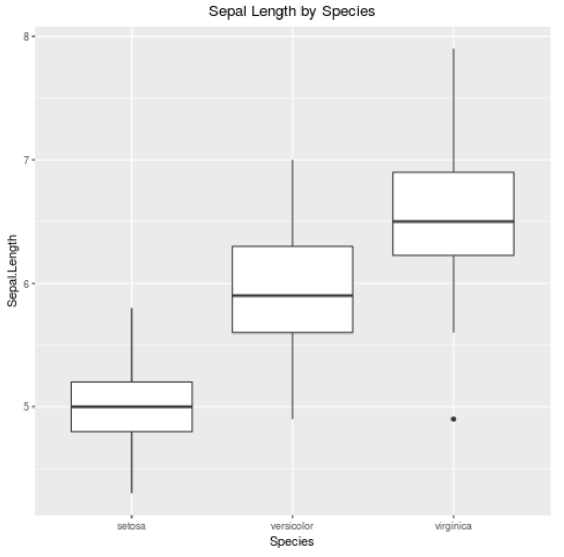 Center ggplot2 title