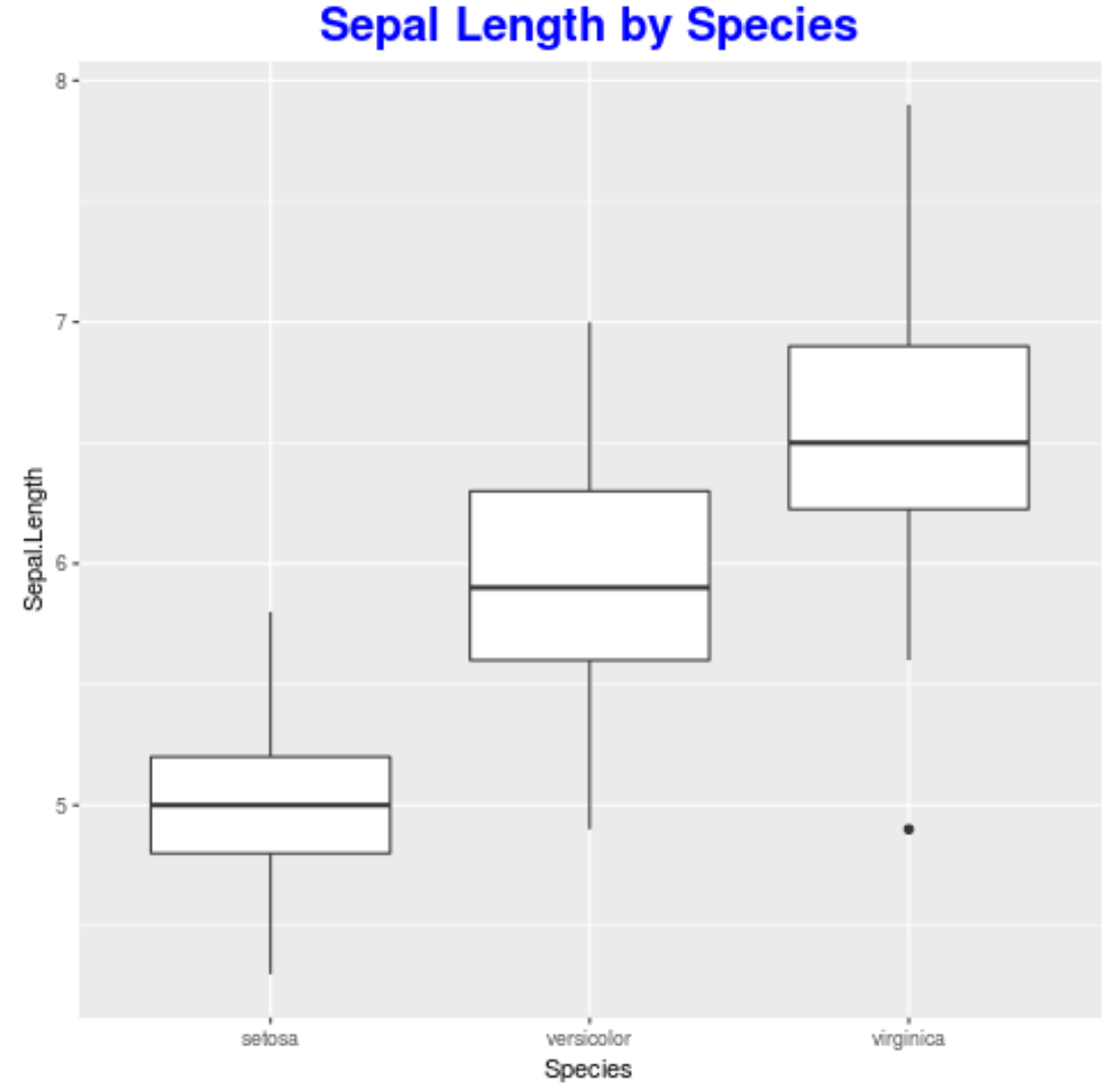 Modify ggplot2 font title