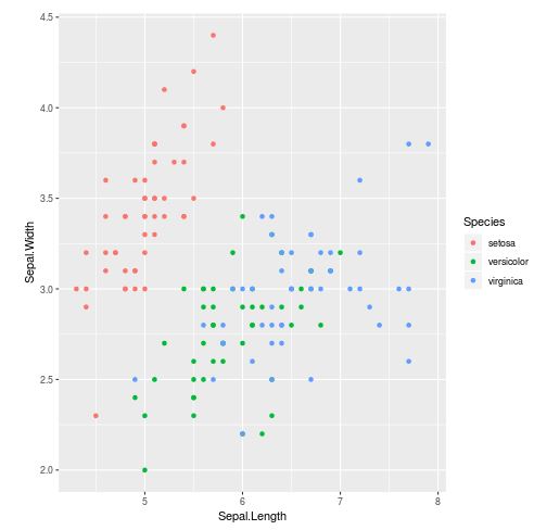 ggplot2 scatterplot