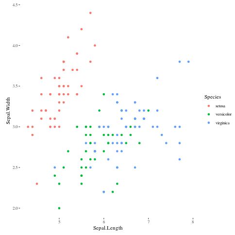 Ggplot theme inspired by Edward Tufte