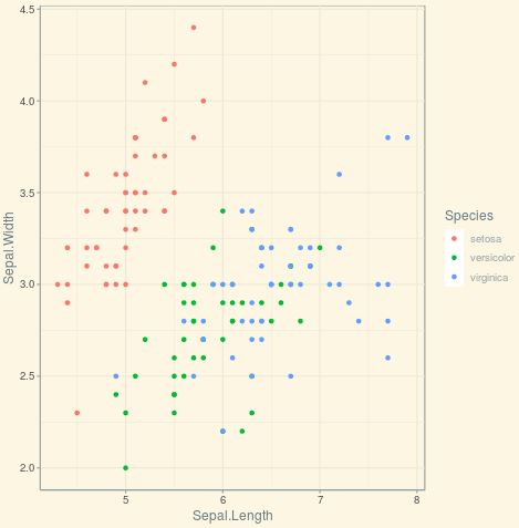 Solarized theme on ggplot2