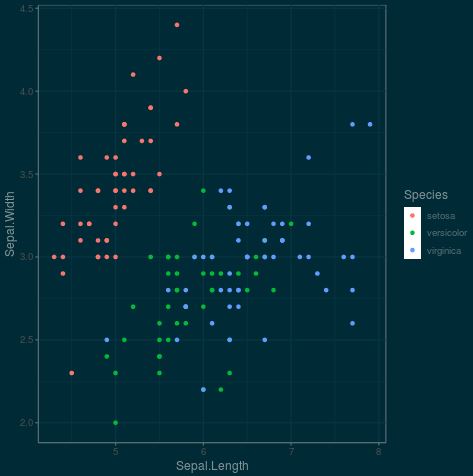 Ggplot2 example