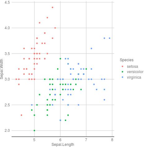 Ggplot2 with google doc theme
