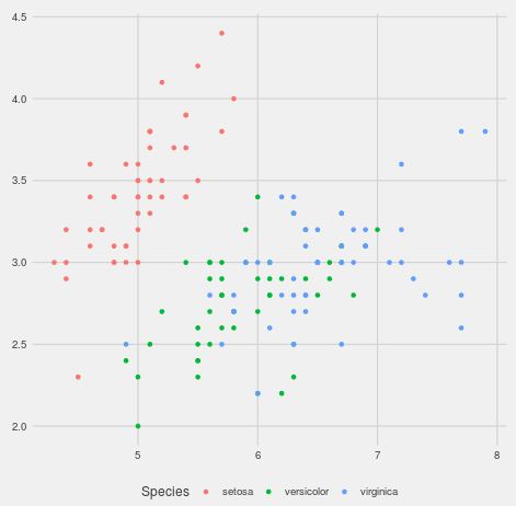 Ggplot2 theme inspired by Five Thirty Eight