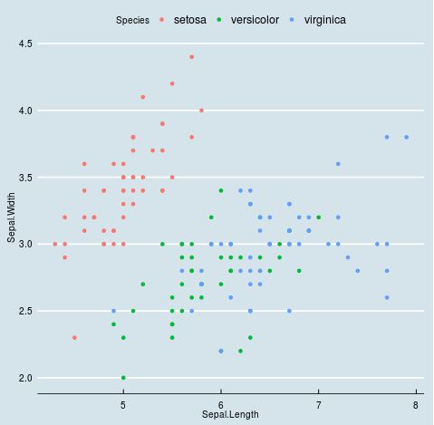 ggplot2 theme inspired by The Economist