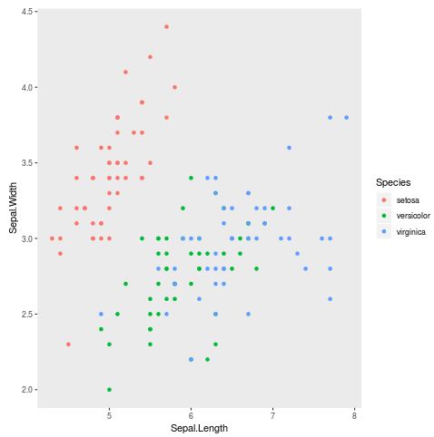ggplot example with no gridlines