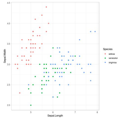 Ggplot2 theme example