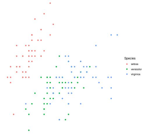 Empty theme in ggplot2