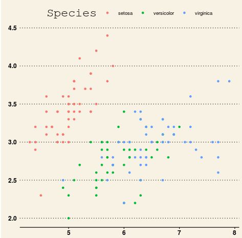 ggplot2 Wall Street Journal theme
