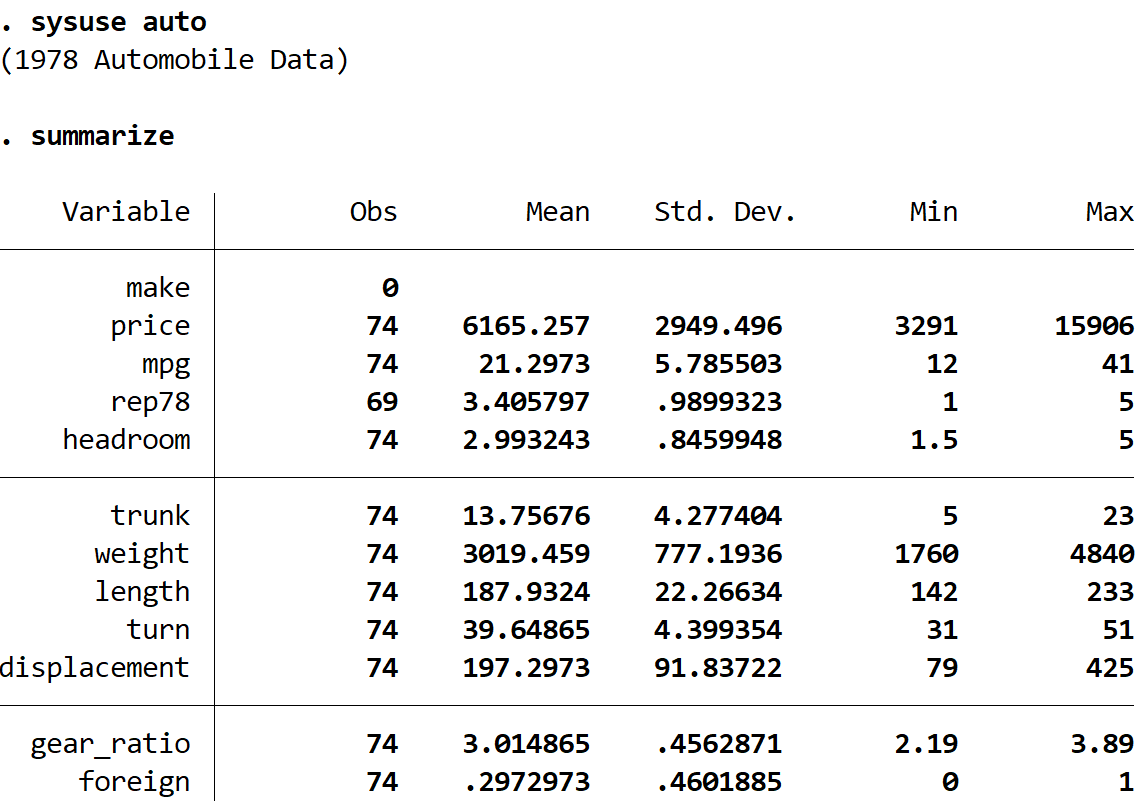 Summary of auto dataset in Stata