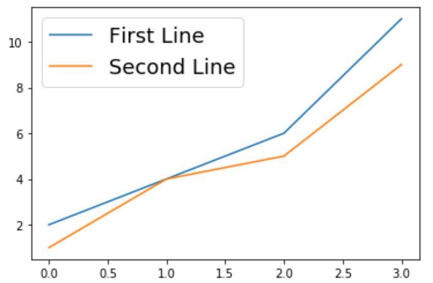 Change legend font size in Matplotlib