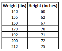Simple linear regression dataset