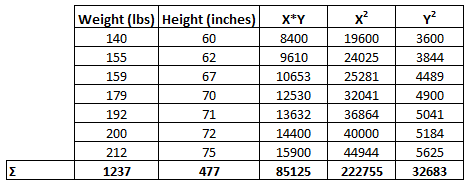 Linear regression by hand