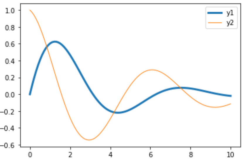 Adjust line width in legend of matplotlib