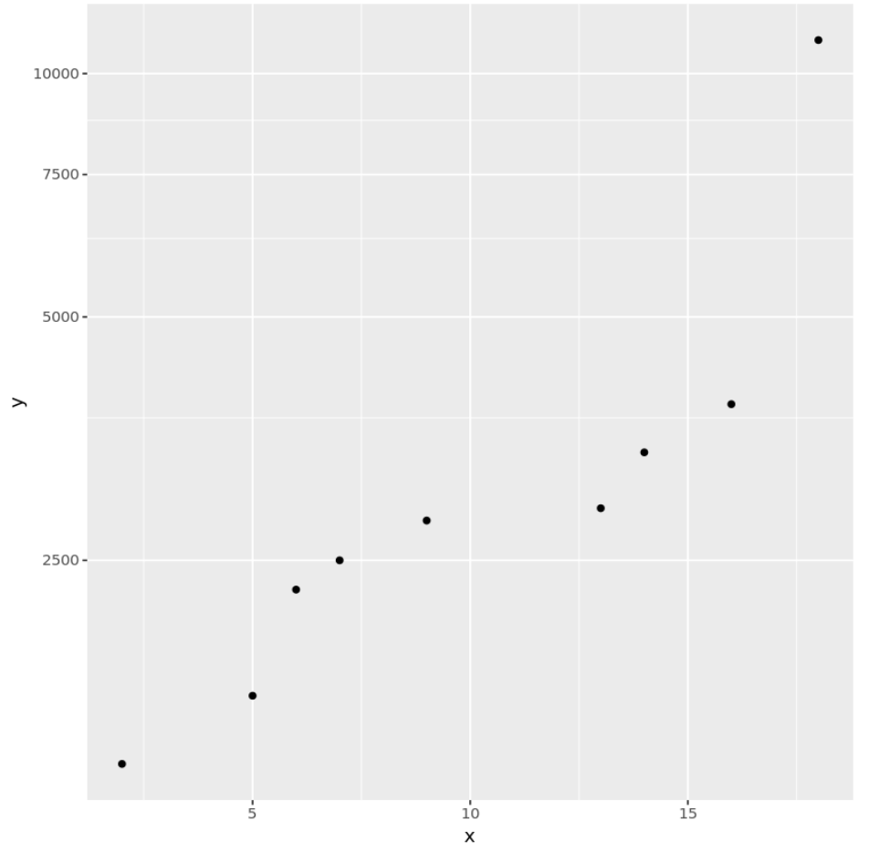 Log scale ggplot2