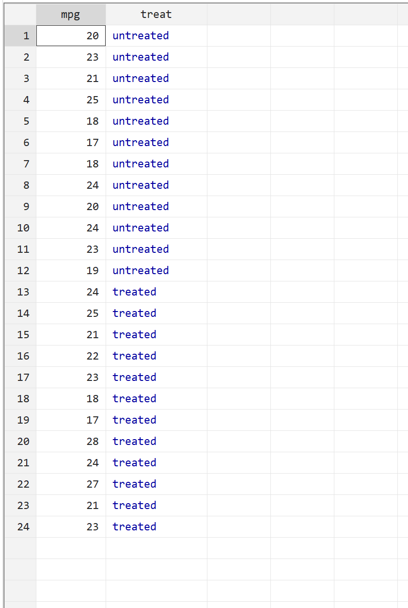 View raw data in Stata