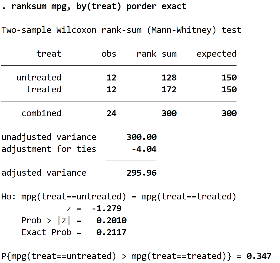 Interpreting results of Mann-Whitney U test in Stata