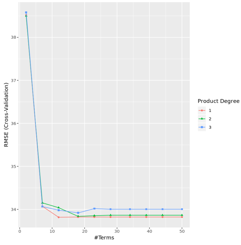 MARS model in R