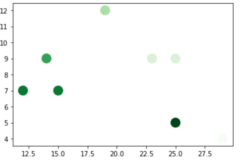 Matplotlib colormap reverse scale