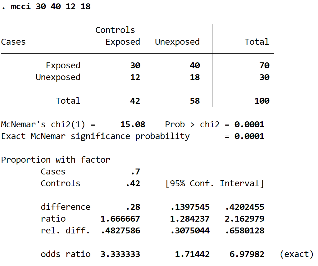 Output of McNemar