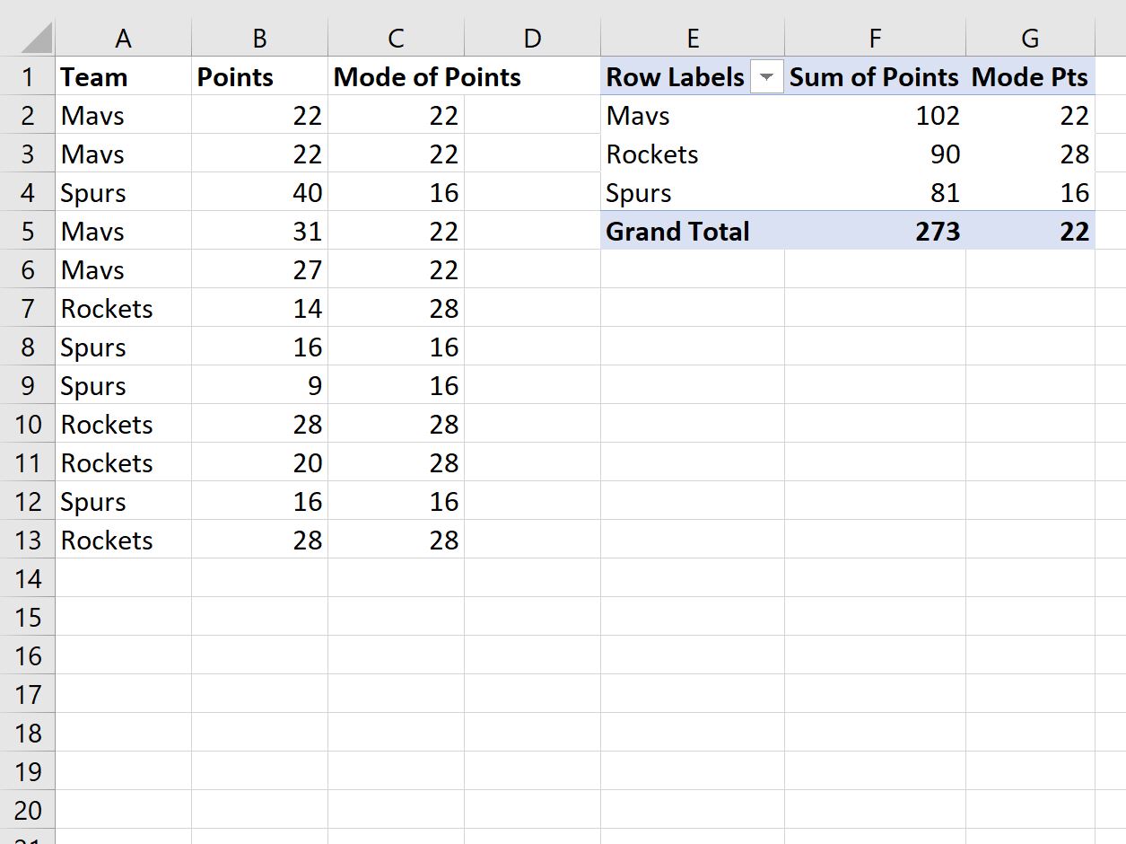 calculate mode in Excel pivot table